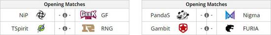 布克维Minor首日赛程出炉：RNG首战Spirit