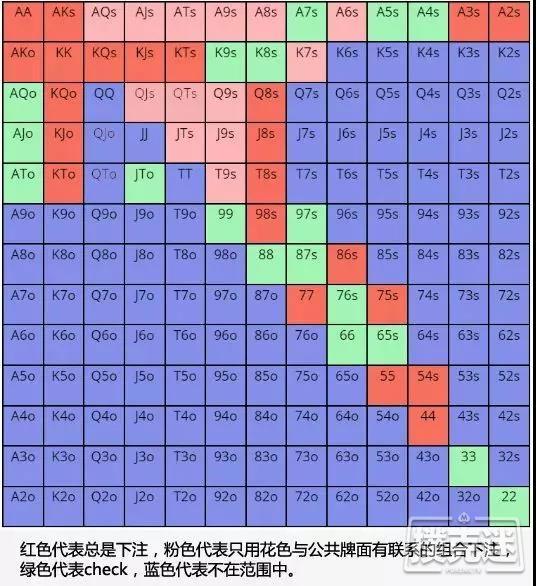 解锁正确的读牌姿势，真正地看穿底牌