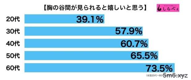 乳沟大调查 若隐若现的乳沟性感迷人