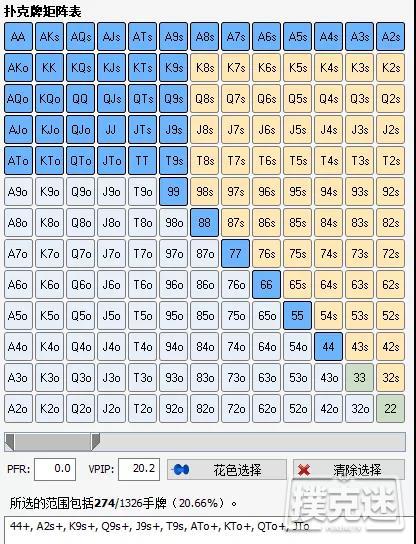 面对超级诈唬，如何用A高牌抓鸡