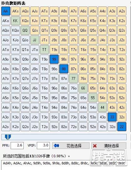 面对超级诈唬，如何用A高牌抓鸡