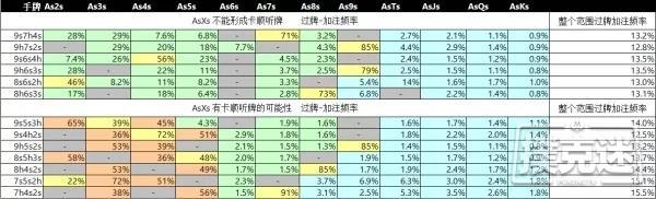 手持坚果同花听被对手持续攻击，大盲应该如何防守？