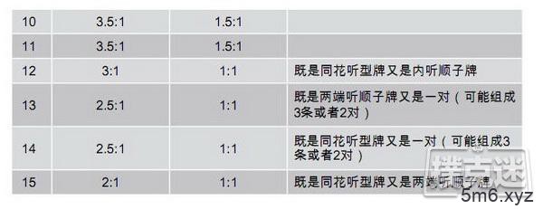 德州扑克玩家必看数理知识：补牌数(outs)和成败比(odds)