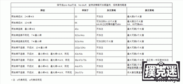 德扑制胜之道，概率论有多重要？