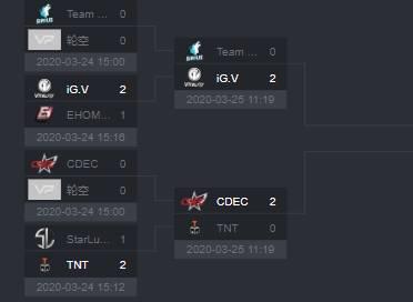CDA预选赛：IG.V携手CDEC晋级胜者组半决赛