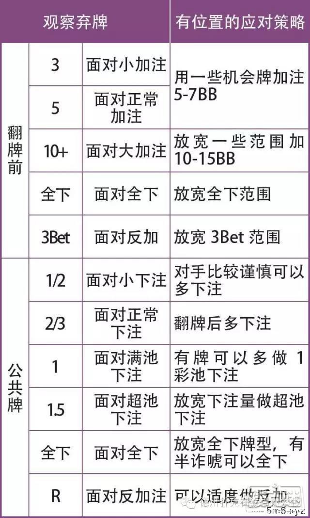 德州扑克游戏中“观察对手”的基本攻略