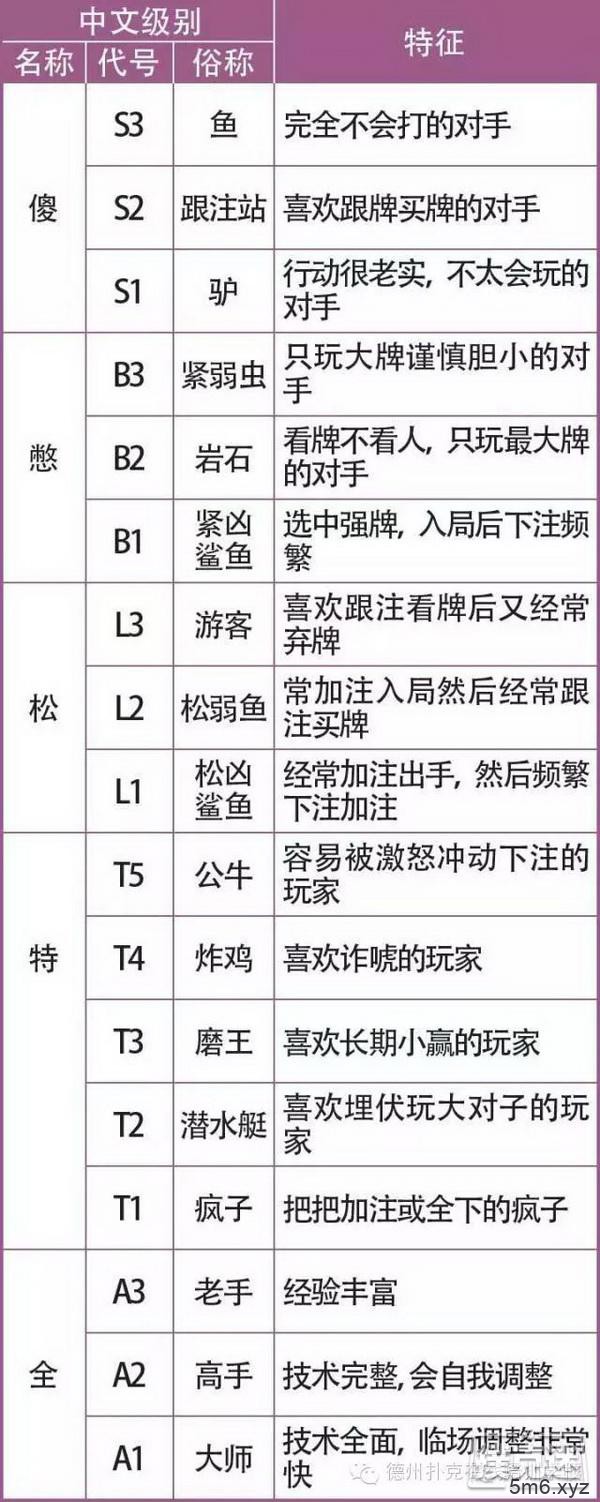 德州扑克游戏中“观察对手”的基本攻略