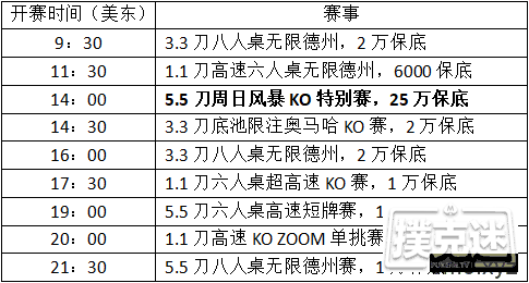 一周要闻丨明星出席线上慈善赛；PokerStars百万赛开赛；拉斯维加斯娱乐城讨论重新开业