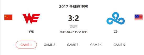 恭喜WE！WE时隔913天再次拿下bo5的胜利