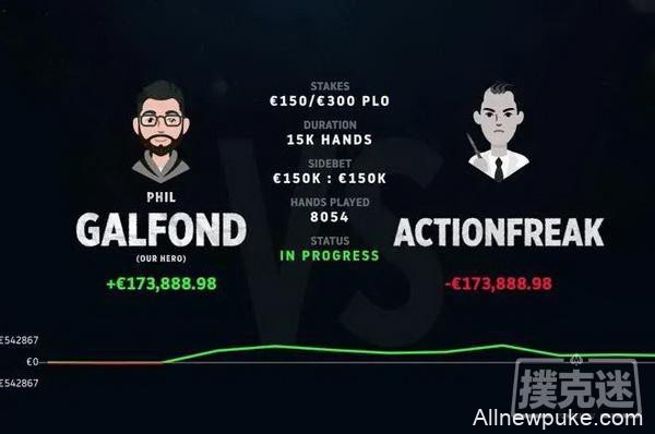 Galfond挑战赛Day11：ActionFreak赢得€23,363.64