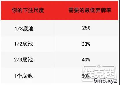 C-bet技能包是巨大的德州扑克资产，你必备了吗？