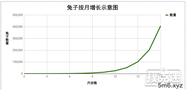 利用这些下注尺度 将滚大你的盈利雪球