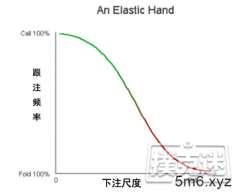 利用这些下注尺度 将滚大你的盈利雪球