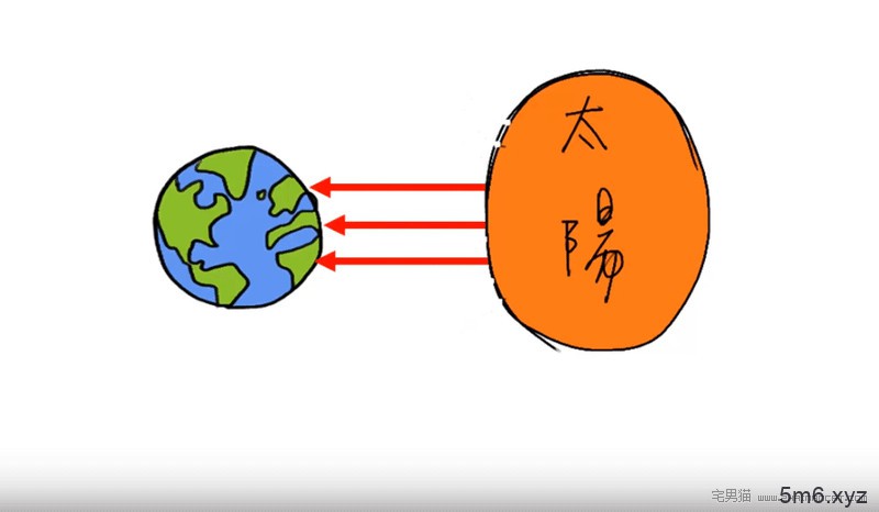 【真人真湿】学长教会我的湿：图书馆的科学性实验！