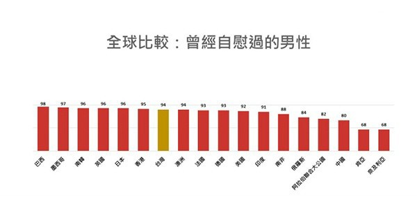 男人自慰好吗 大数据告诉你男人打手枪好不好