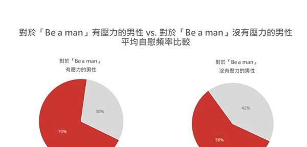 男人自慰好吗 大数据告诉你男人打手枪好不好