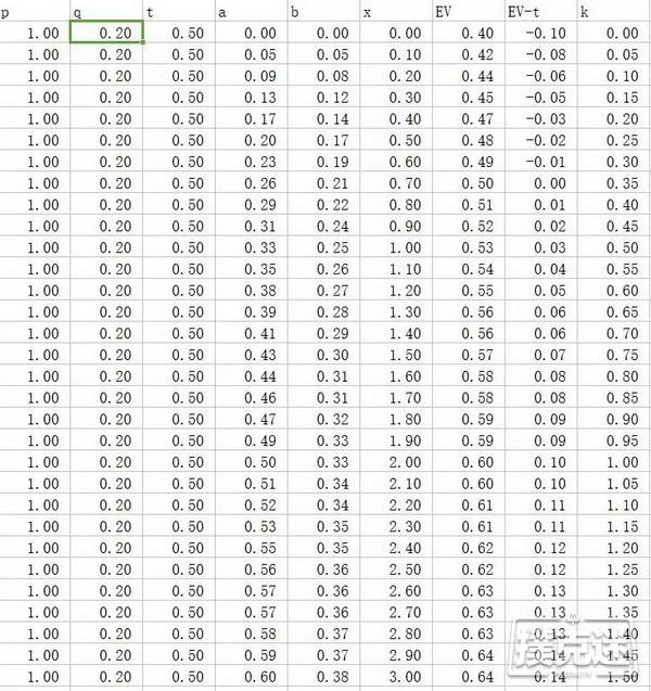 扑克中的数学，loat变成了强听牌，天选之人还是素材集锦？