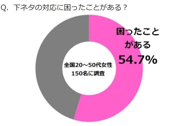 什么样日本女人能接受黄色笑话 这些女人能接受还隐藏欲望