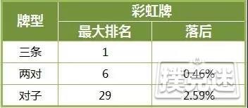 德州扑克技巧-在危险牌面高估自己牌力，这样的错你翻过吗？