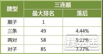 德州扑克技巧-在危险牌面高估自己牌力，这样的错你翻过吗？