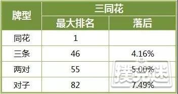 德州扑克技巧-在危险牌面高估自己牌力，这样的错你翻过吗？