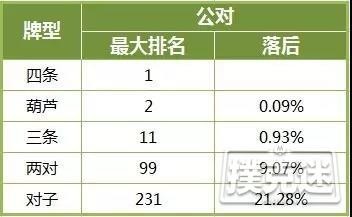 德州扑克技巧-在危险牌面高估自己牌力，这样的错你翻过吗？