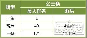 德州扑克技巧-在危险牌面高估自己牌力，这样的错你翻过吗？