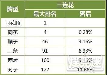 德州扑克技巧-在危险牌面高估自己牌力，这样的错你翻过吗？