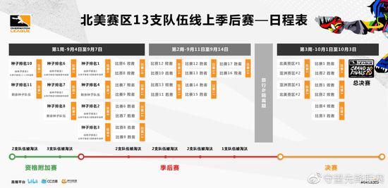 《守望先锋联赛》2020季后赛与总决赛详情公布