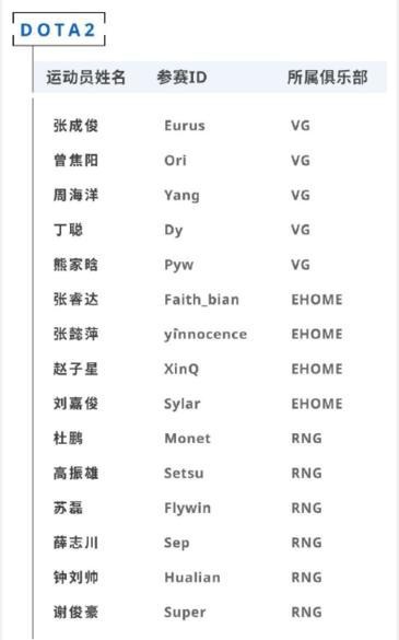 EHOME、VG、RNG选手注册电竞运动员