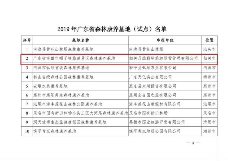 韶关又一网红公园入选“省森林康养基地”