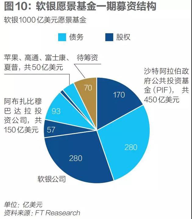 没人买得起孙正义：阿里和买方市场都装不下他的梦想