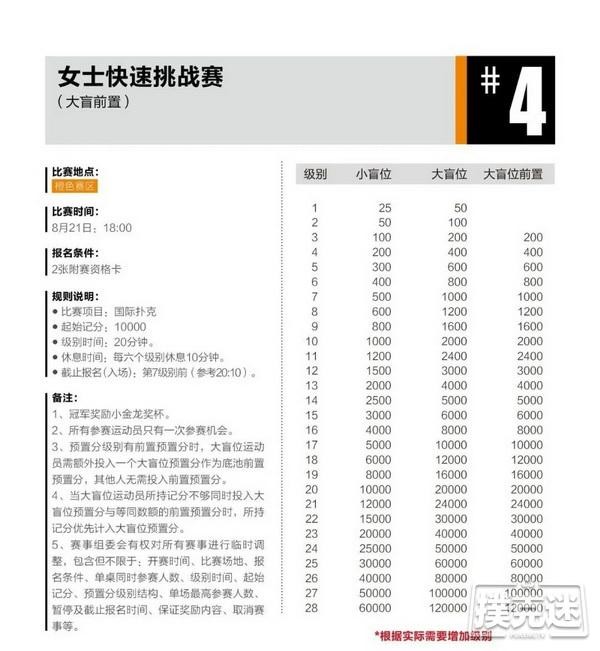 2020CPG®三亚总决赛详细赛程赛制发布