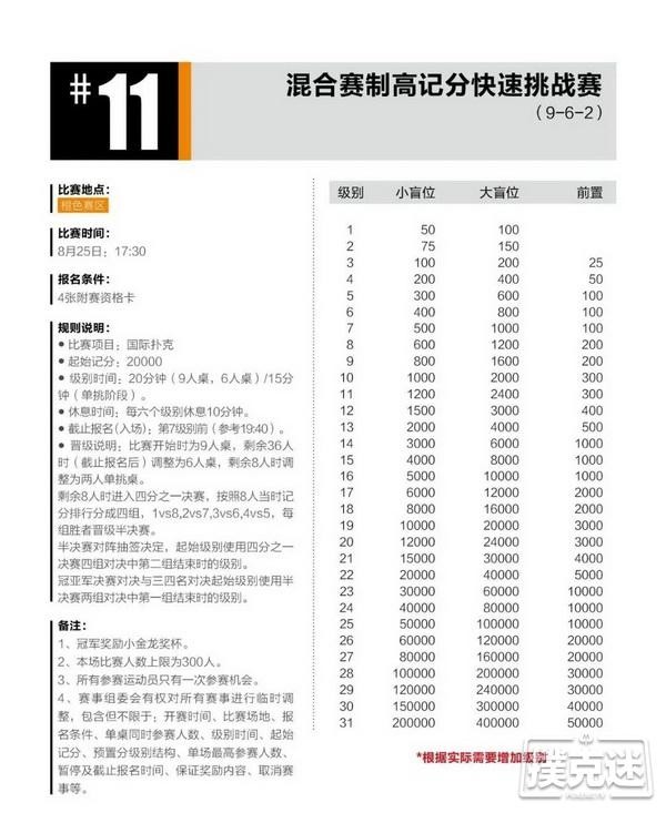 2020CPG®三亚总决赛详细赛程赛制发布