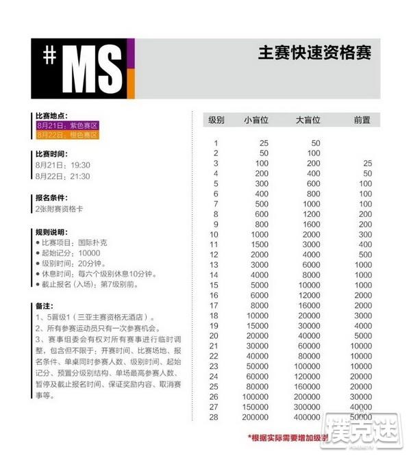 2020CPG®三亚总决赛详细赛程赛制发布