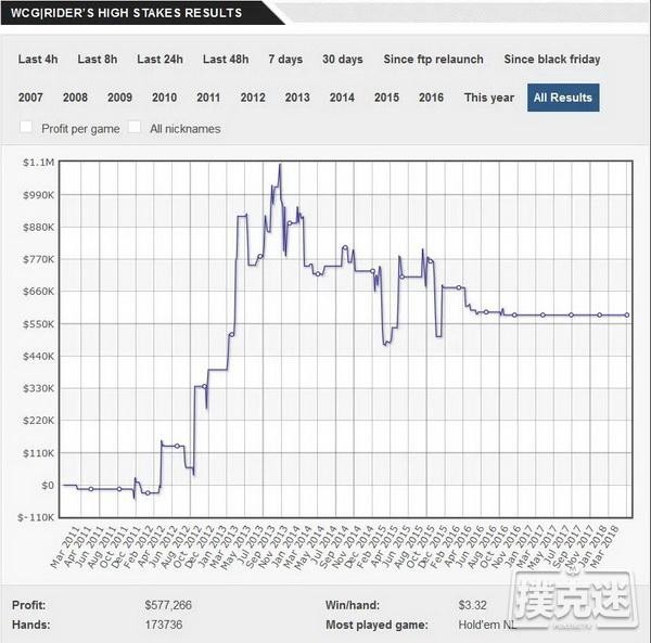 丹牛 VS Doug Polk：谁将赢得这场世纪大战?