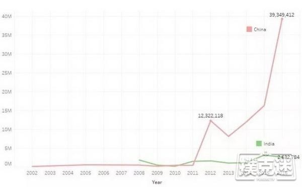 4张图表告诉你德州扑克在中国正经历怎样的崛起