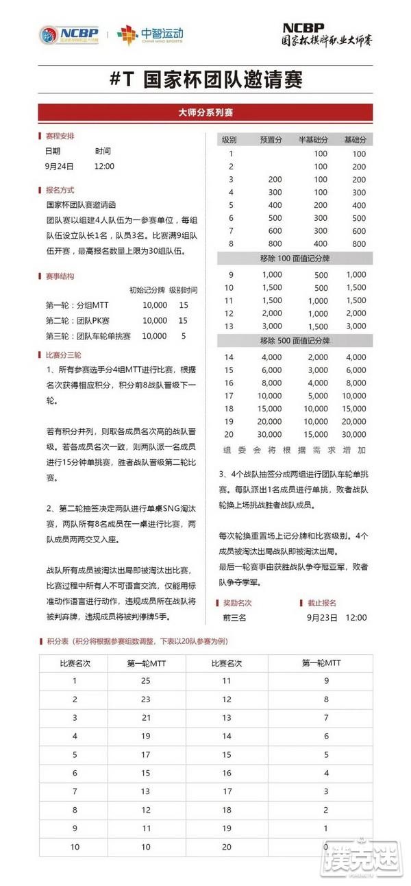 2020NCBP国家杯棋牌职业大师赛横店站竞赛规程