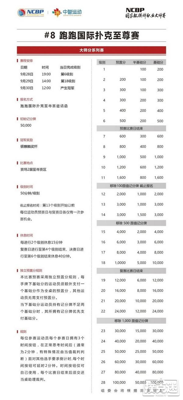 2020NCBP国家杯棋牌职业大师赛横店站竞赛规程