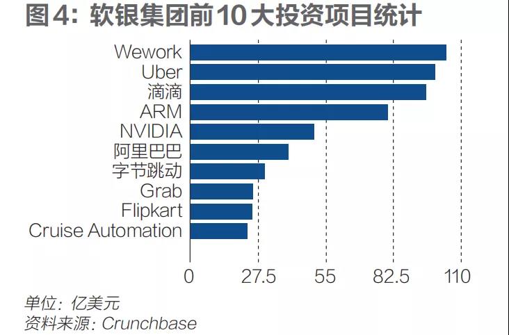 没人买得起孙正义：阿里和买方市场都装不下他的梦想