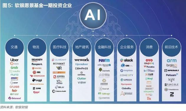 没人买得起孙正义：阿里和买方市场都装不下他的梦想