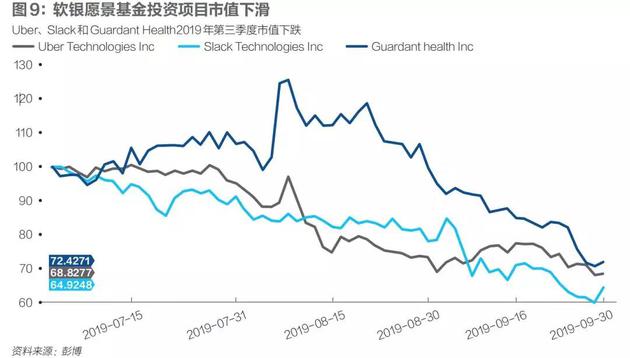 没人买得起孙正义：阿里和买方市场都装不下他的梦想