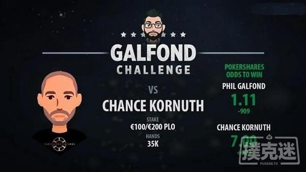 【蜗牛扑克】Galfond对阵Chance Kornuth，第三场挑战赛日期确定