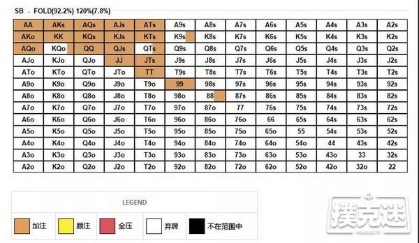 德州扑克中什么是压榨加注？压榨加注能达到什么目的？