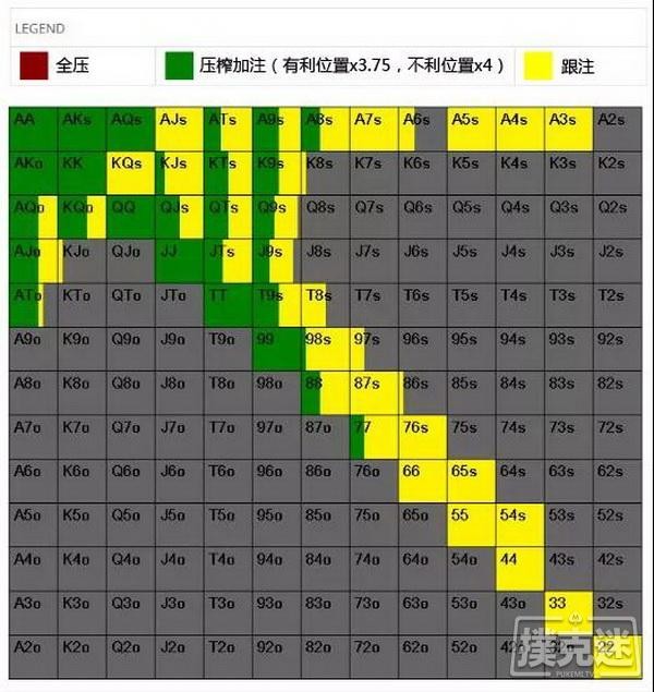 德州扑克中什么是压榨加注？压榨加注能达到什么目的？