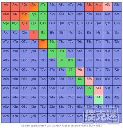德州扑克中在多路底池里避免烧钱的四个建议