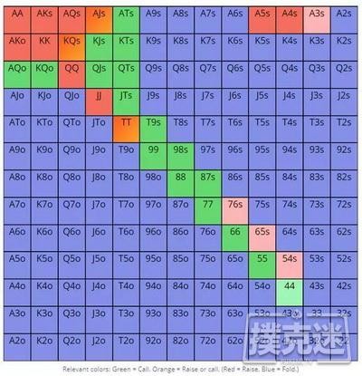 德州扑克中在多路底池里避免烧钱的四个建议