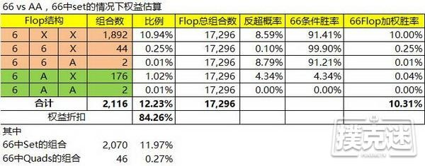 德州扑克中小对子投机Set所应该知道的一些知识