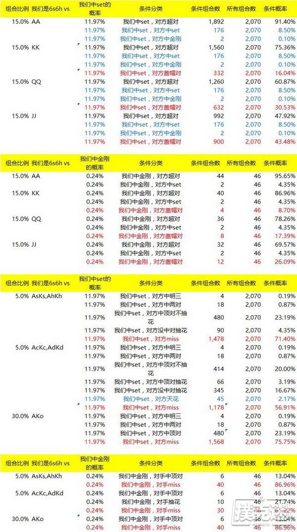 德州扑克中小对子投机Set所应该知道的一些知识