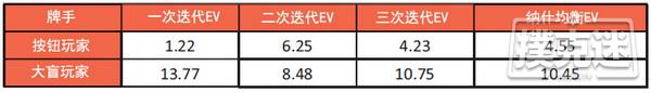 德州扑克之博弈论基础概念2